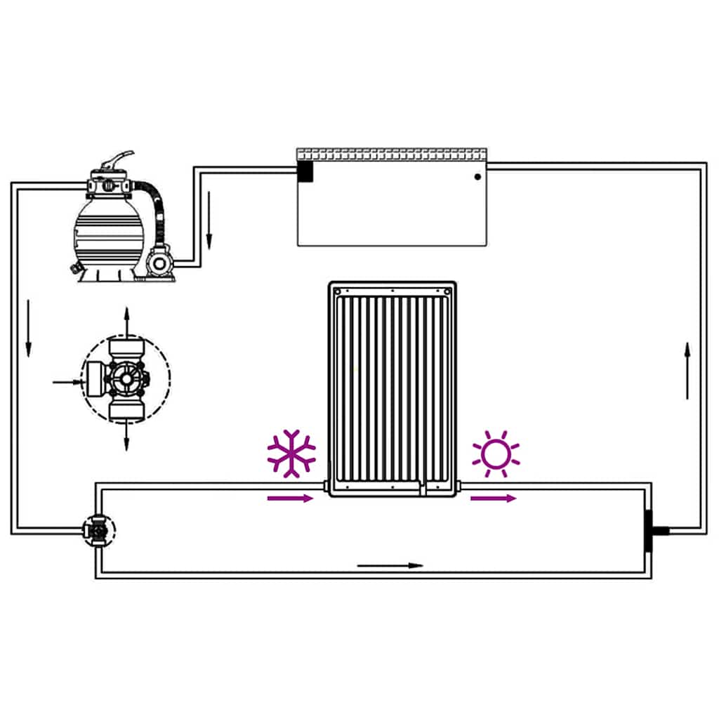 Panou solar de încălzire pentru piscină, 72,5x46 cm, curbat